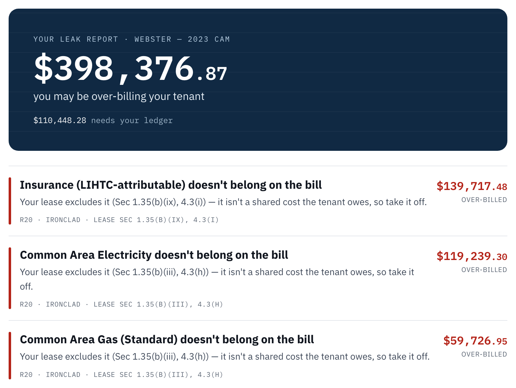 The CAM leak report this tool produced for the Webster case: a dark summary band reading $398,376.87 you may be over-billing, above itemized findings like Insurance $139,717.48 over-billed, each citing the lease clause it breaks.